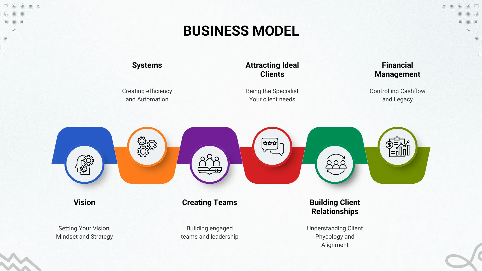 Grace Coaching AR Business Model Grace Coaching AR Business Model